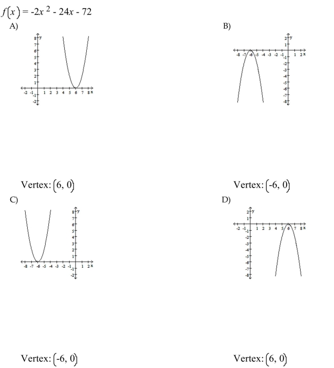 Identify the vertex and sketch the graph.