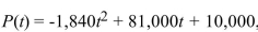 <strong>Solve the problem. The population P(t) of a culture of bacteria is given by where t is the time in hours since the culture was started. Determine the time at which the population is at a Maximum. Round to the nearest hour.</strong> A) 22 hr B) 44 hr C) 9 hr D) 18 hr