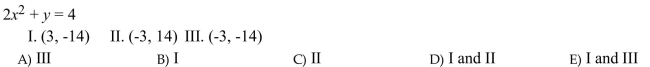 Determine which of the given points are solutions to the given equation.