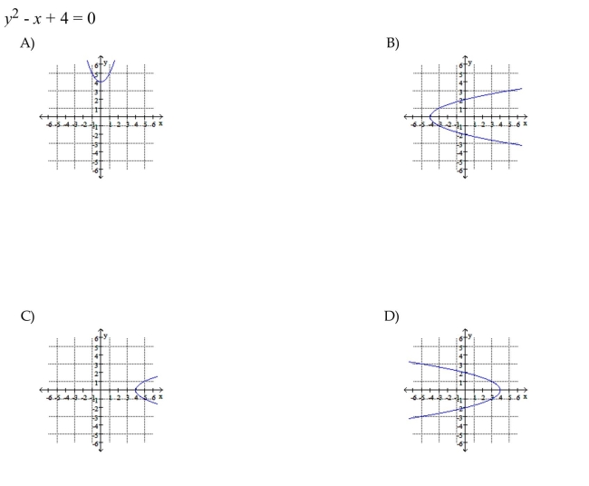 Graph the equation by plotting points.