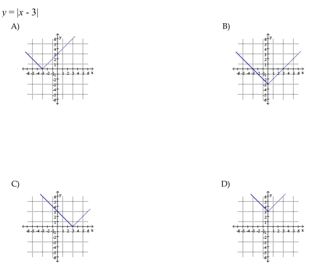 Graph the equation by plotting points.