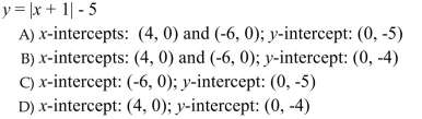 Find the x- and y-intercepts.