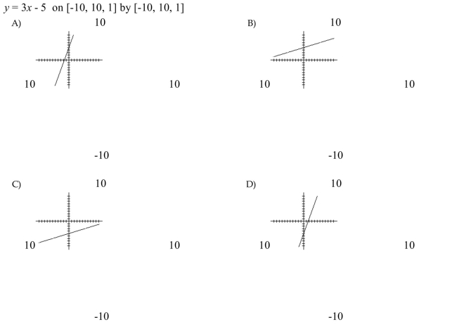 Graph the equation with a graphing utility on the given viewing window.
