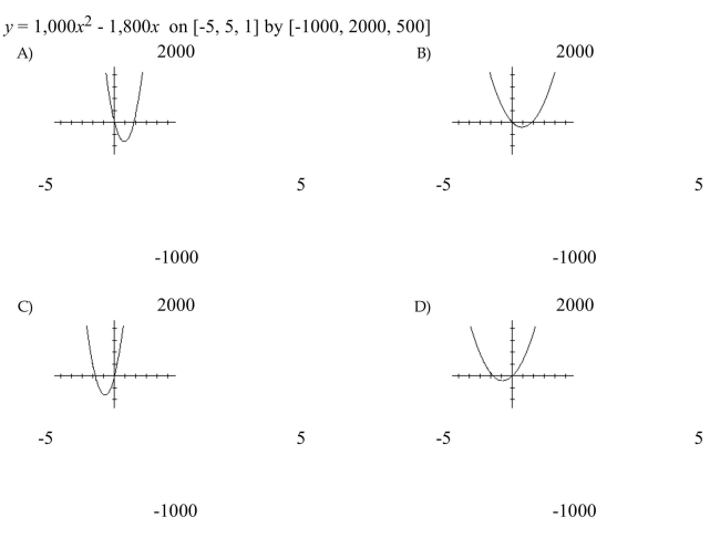 Graph the equation with a graphing utility on the given viewing window.