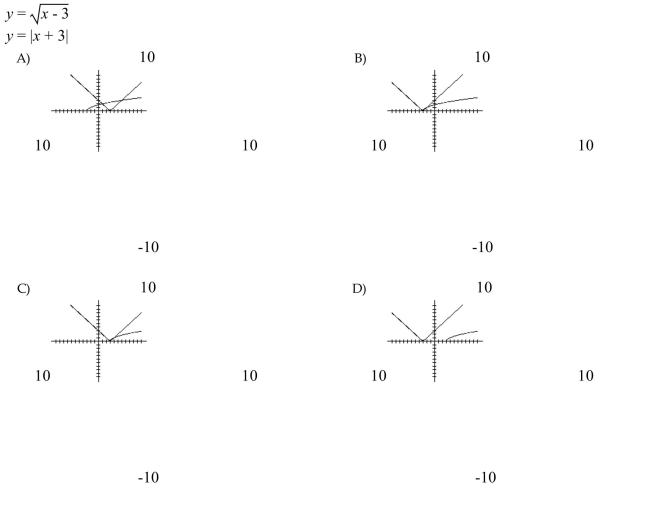 Graph the equations on the standard viewing window.