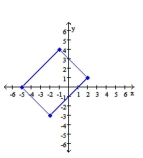  Assume that the units shown in the grid are in feet. a. Determine the exact length and width of the rectangle shown. b. Determine the perimeter and area. -    A)  a. Length:  4 \mathrm { ft } ; Width:  3 \mathrm { ft }  b. Perimeter:  14 \mathrm { ft } ; Area:  12 \mathrm { ft } ^ { 2 }   B)  a. Length:  4 \sqrt { 2 } \mathrm { ft } ; Width:  3 \sqrt { 2 } \mathrm { ft }  b. Perimeter:  7 \sqrt { 2 } \mathrm { ft } ; Area:  24 \mathrm { ft } ^ { 2 }   C)  a. Length:  4 \mathrm { ft } ; Width:  3 \mathrm { ft }  b. Perimeter:  7 \mathrm { ft } ; Area:  12 \mathrm { ft } ^ { 2 }   D)  a. Length:  4 \sqrt { 2 } \mathrm { ft } ; Width:  3 \sqrt { 2 } \mathrm { ft }  b. Perimeter:  14 \sqrt { 2 } \mathrm { ft } ; Area:  24 \mathrm { ft } ^ { 2 }