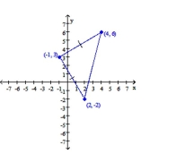  An isosceles triangle is shown. Find the area of the triangle. Assume that the units shown in the grid are in meters. -   A)  Area:  \sqrt { 17 } \mathrm {~m} ^ { 2 }  B)  Area:  2 \sqrt { 17 } \mathrm {~m} ^ { 2 }  C)  Area:  17 \mathrm {~m} ^ { 2 }  D)  Area:  34 \mathrm {~m} ^ { 2 }