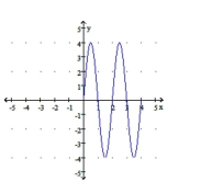  Use the graph of y = f(x)  below to graph  y = - f ( x )   -   A)    B)    C)    D)     