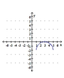 Use the graph of y = f (x)  below to graph y = f (-x)  -   A)    B)    C)    D)    
