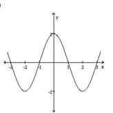Use the graph to determine if the function is even, odd, or neither. -  A)  neither B)  odd C)  even