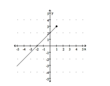  Match the function with the graph. -   A)   f ( x )  = x + 2  for  x \leq 1  B)   f ( x )  = x + 2  for  x \geq 3  C)   f ( x )  = x + 2  for  x \leq 3  D)   f ( x )  = x + 2  for  x \geq 1
