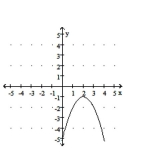  Use interval notation to write the intervals over which f is (a)  increasing, (b)  decreasing, and (c)  constant. -   A)  a.  ( - \infty , - 2 )   b.  ( - 2 , \infty )   c. never constant  B)  a.  ( - \infty , 2 )   b.  ( 2 , \infty )   c.  x = 2   C)  a.  ( - \infty , 2 )   b.  ( 2 , \infty )   c. never constant  D)  a.  ( - \infty , - 1 )   b.  ( - 1 , \infty )   c. never constant 