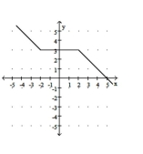  Use interval notation to write the intervals over which f is (a)  increasing, (b)  decreasing, and (c)  constant. -   A)  a. never increasing b.  ( - \infty , - 2 )  \cup ( 2 , \infty )   c.  ( - 2,2 )    B)  a.  ( - \infty , - 2 )  \cup ( 2 , \infty )   b. never decreasing c.  ( - 2,2 )    C)  a.  ( 5 , \infty )   b.  ( - \infty , 5 )   c. never constant  D)  a.  ( - \infty , - 3 )  \cup ( - 3 , \infty )   b. never decreasing c.  ( - 2,2 ) 