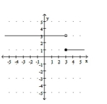  Produce a rule for the function whose graph is shown. -   A)   g ( x )  = \left\{ \begin{array} { l l } 1 & \text { for } x \geq 3 \\ 3 & \text { for } x < 3 \end{array} \right.   B)   g ( x )  = \left\{ \begin{array} { l l } 1 & \text { for } x < 3 \\ 3 & \text { for } x \geq 3 \end{array} \right.   C)   g ( x )  = \left\{ \begin{array} { l l } 1 & \text { for } x \leq 3 \\ 3 & \text { for } x > 3 \end{array} \right.   D)   g ( x )  = \left\{ \begin{array} { l l } 3 & \text { for } x \geq 1 \\ 3 & \text { for } x < 3 \end{array} \right.