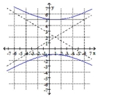 Give the coordinates of the vertices for the following hyperbola.   [The fundamental rectangle and asymptotes are shown in dashed lines.] A)  (6, 5) , (6, -1) , (-4, -1) , and (-4, 5)  B)  (1, 2)  C)  (5, 1)  and (-1, 1)  D)  (1, 5)  and (1, -1) 