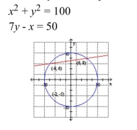 Sketch the system of equations. Then solve the system by the substitution method.