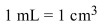 The volume of a can that is 12 centimeters (cm) tall is approximated by the functionv , where r is the radius of the can in cm. Chicken soup costs $0.01 per milliliter (mL) and since , we can say that chicken soup costs . The cost to fill a 12 cm tall can with chicken soup is given by C(v) = 0.01v, where v is the volume of the can in . a. Find and interpret its meaning in the context of this problem. b. Approximate to the nearest cent the cost to fill a 12 cm can with chicken soup if the can's radius is 5 cm.