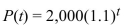 <strong>The population of bacteria culture was 2000 at noon, and was increasing at a rate of 10% per hour. The number can be found using the function where t is the number of hours past noon. Predict the population 9 hours later, at 9 PM to the nearest Whole number.</strong> A) 4716 B) 19,800 C) 2716 D) 6736