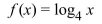 Write the word or phrase that best completes each statement or answers the question. Graph y = f (x).