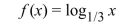Graph y = f (x).