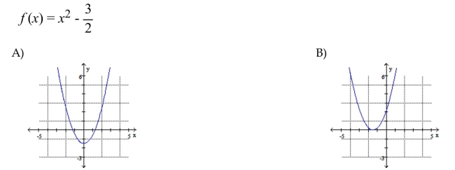 Graph the function.    <div style=padding-top: 35px> 