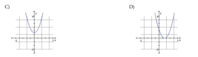 Graph the function.    <div style=padding-top: 35px> 