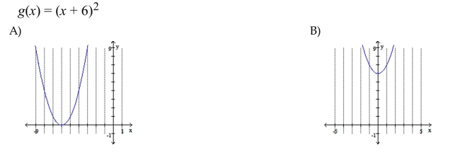Graph the function.    <div style=padding-top: 35px> 