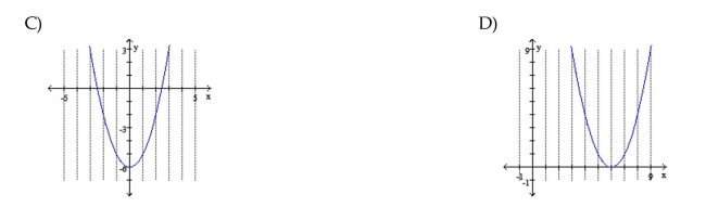 Graph the function.    <div style=padding-top: 35px> 