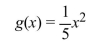 Graph the function.  <div style=padding-top: 35px> 