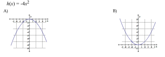 Graph the function.    <div style=padding-top: 35px> 