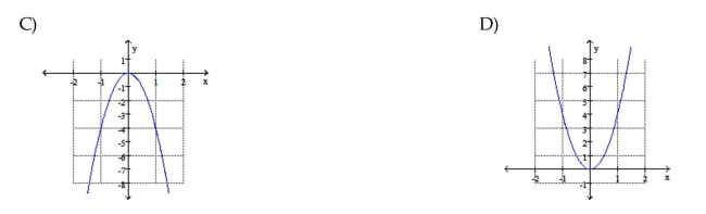Graph the function.    <div style=padding-top: 35px> 