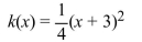 Write the word or phrase that best completes each statement or answers the question. Write the coordinates of the vertex and determine if the vertex is a maximum point or a minimum point. Then write the maximum or minimum value.  <div style=padding-top: 35px> 