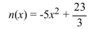 Write the coordinates of the vertex and determine if the vertex is a maximum point or a minimum point. Then write the maximum or minimum value.  <div style=padding-top: 35px> 