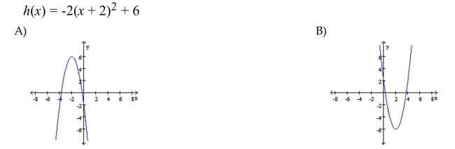 Graph the function.    <div style=padding-top: 35px> 