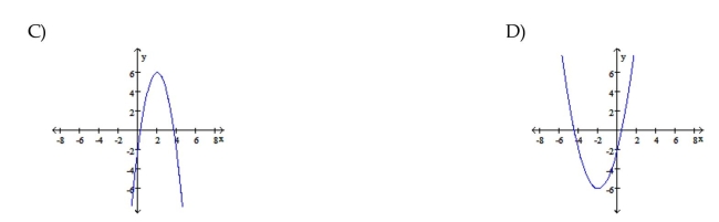 Graph the function.    <div style=padding-top: 35px> 