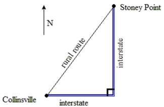 Carol needs to travel to Stoney Point from her home in Collinsville. She can travel 39 miles via a rural route at 45 mph, or she can travel a somewhat longer distance at 65 mph if she follows one Interstate due east and then another interstate due north (see figure) . If the eastern portion of the Interstate route is 21 miles less than the northern portion, find the total distance Carol will travel if She follows the interstate route.   [Figure is not necessarily drawn to scale.] A)  61 miles B)  17 miles C)  12 miles D)  51 miles