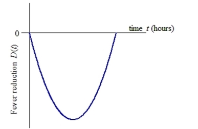  A patient's response to an experimental fever-reducing drug can be modeled with the function  D ( t ) = 0.025 t ^ { 2 } - 0.4 t  where t is the time in hours after taking a dose of the medication and D(t) represents the change in the patient's body temperature in Celsius degrees (see graph).   a. What characteristics of D indicate that it is a quadratic function? b. Find the times at which there is no fever reduction. c. What points on the graph do the answers in part (b) represent? d. At what times has the patient's temperature been reduced by 1.2°? [Hint: be sure to choose the correct sign for the temperature change. A reduction in temperature suggests what sign for the temperature change D(t)?] 