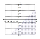 Decide which inequality symbol (<, >,  \leq  ,  \geq )  should be used by looking at the graph. x - y ____2    A)   \leq  B)   <  C)   >  D)   \geq
