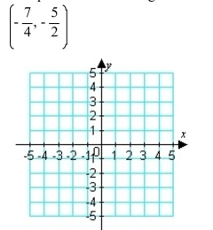 Plot the point on the rectangular coordinate system.