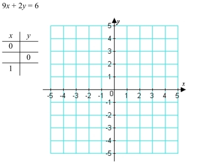 Write the word or phrase that best completes each statement or answers the question. Complete the table. Then graph the line defined by the points.
