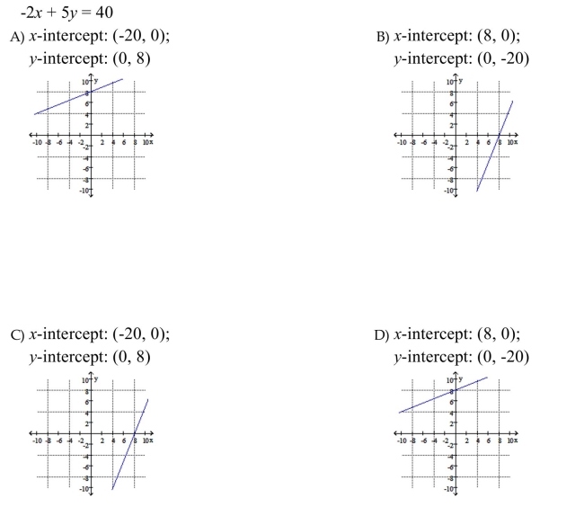 Find the x-intercept and the y-intercept then graph the equation.