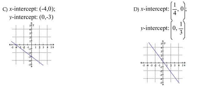 Find the x-intercept and the y-intercept then graph the equation.