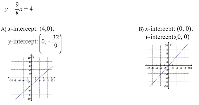 Find the x-intercept and the y-intercept then graph the equation.