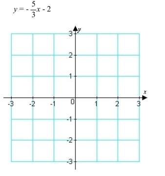Find the x-intercept and the y-intercept and graph both. Then graph the line.