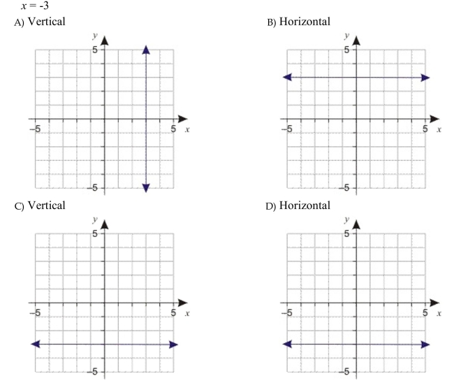 Identify the line as either vertical or horizontal, and graph the line.