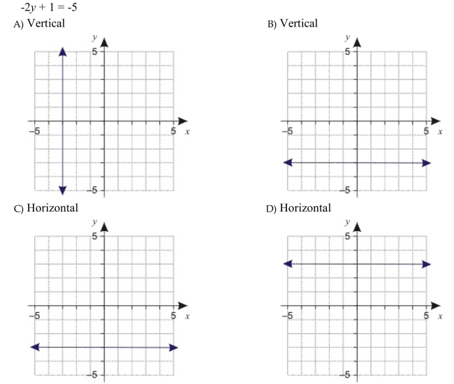Identify the line as either vertical or horizontal, and graph the line.