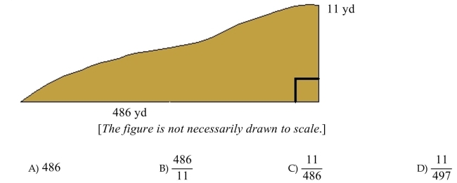 Find the slope of the hill.