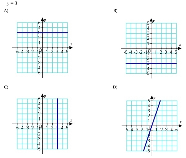 Match the equation with the correct graph below.