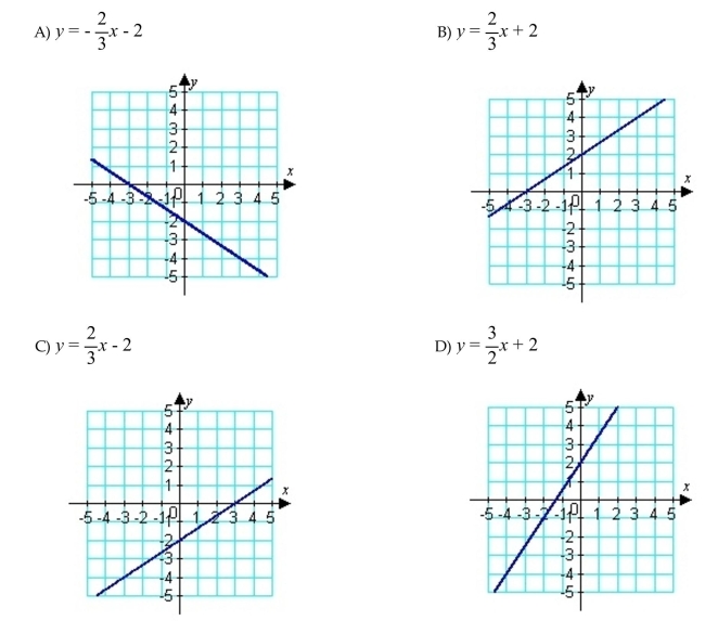 Write the equation in slope-intercept form. Then, graph the line using the slope and y-intercept.