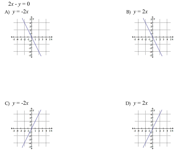 Write the equation in slope-intercept form. Then, graph the line using the slope and y-intercept.